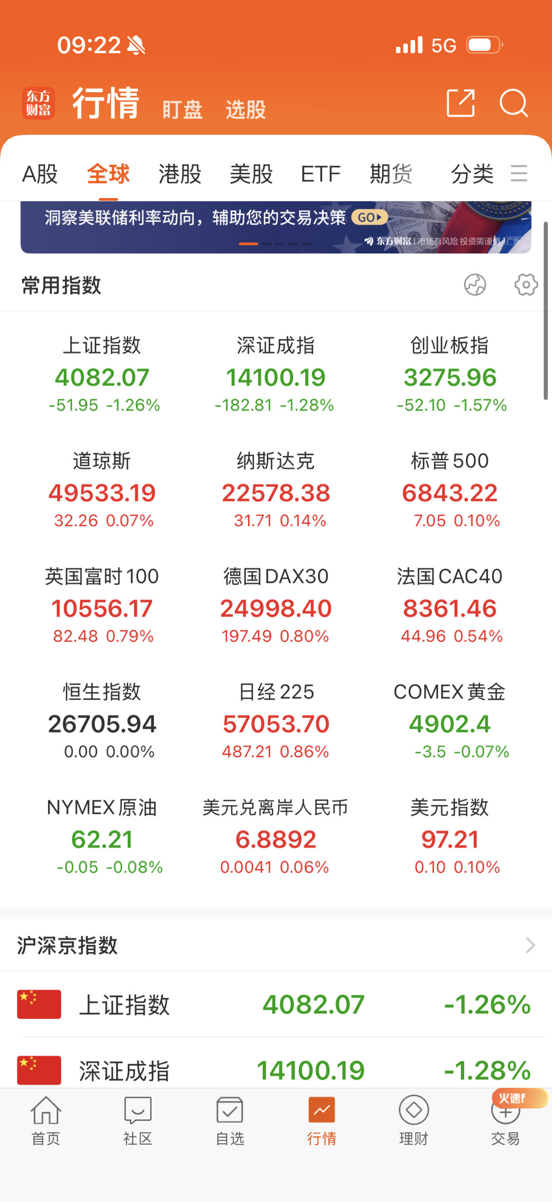 欧美股市全红。 