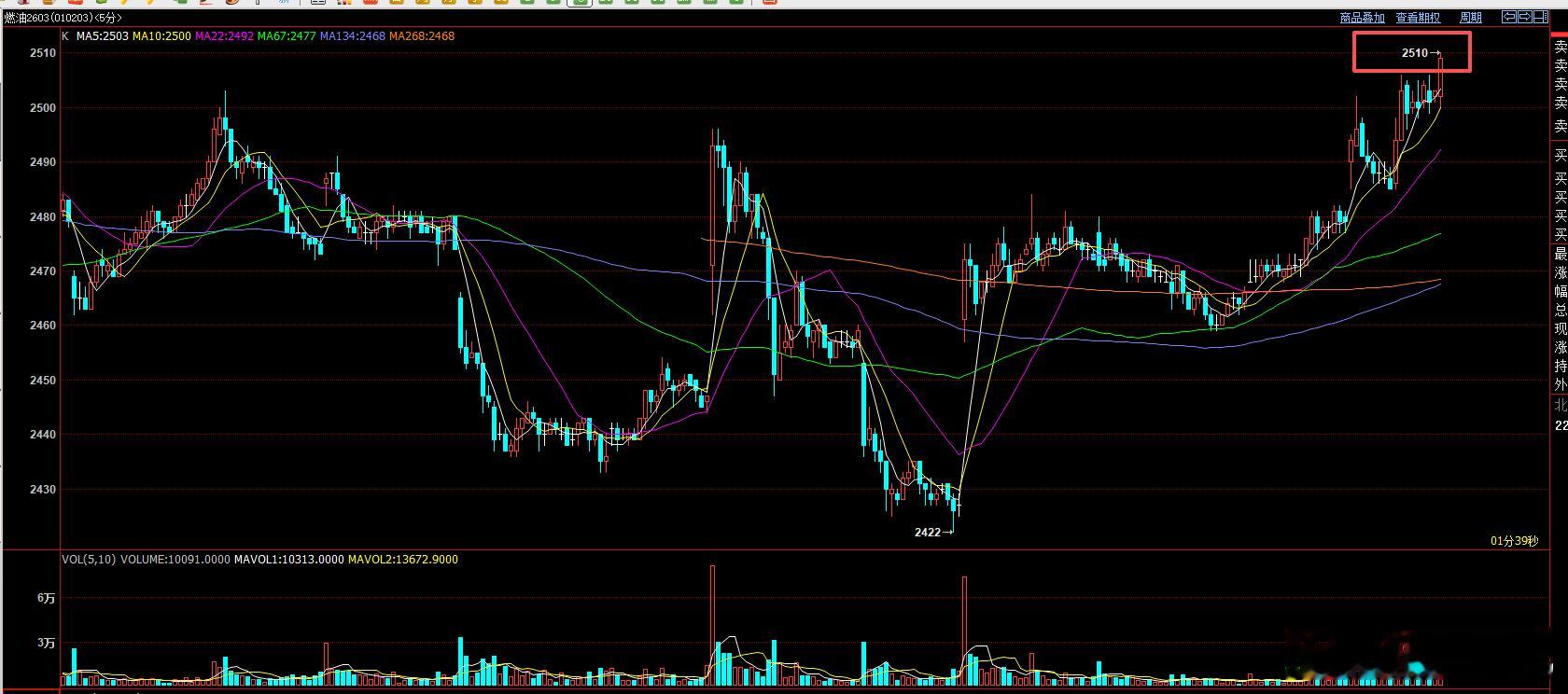 燃油完成第一目标！ 