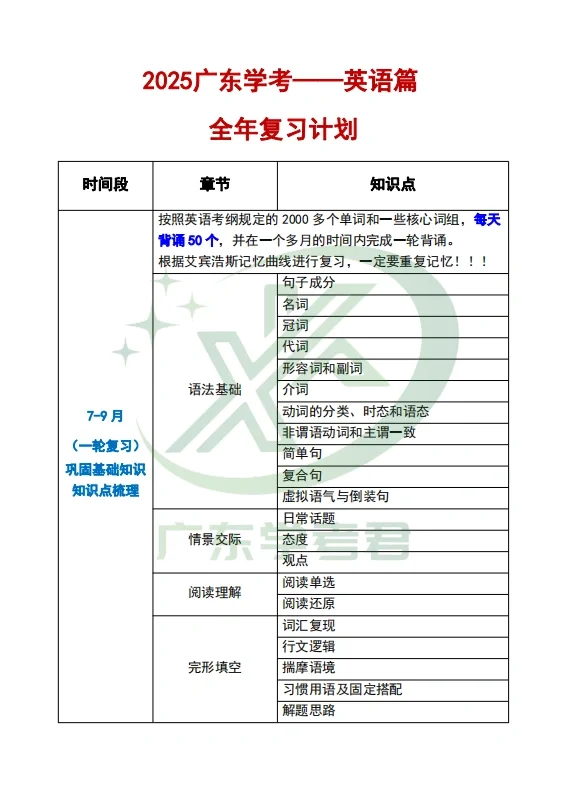 25广东小高考|英语全年复习计划