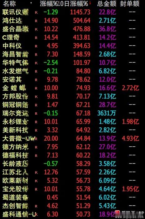给阿嬷的情书豆瓣9分 一、市场最核心的要点1、市场核心要点（1）热点上，AI硬件