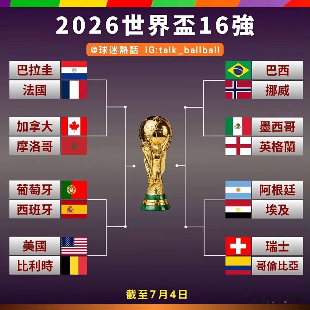 世界歪16強名單出爐
歐洲（7隊）：法國、
葡萄牙、西班牙  、比利時 、挪威、