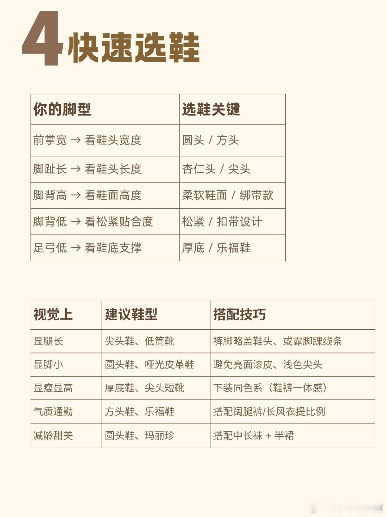 第一批穿德训鞋的受害者出现了之前跟风买过一双德训鞋，穿了一天也就上班开开车，但是