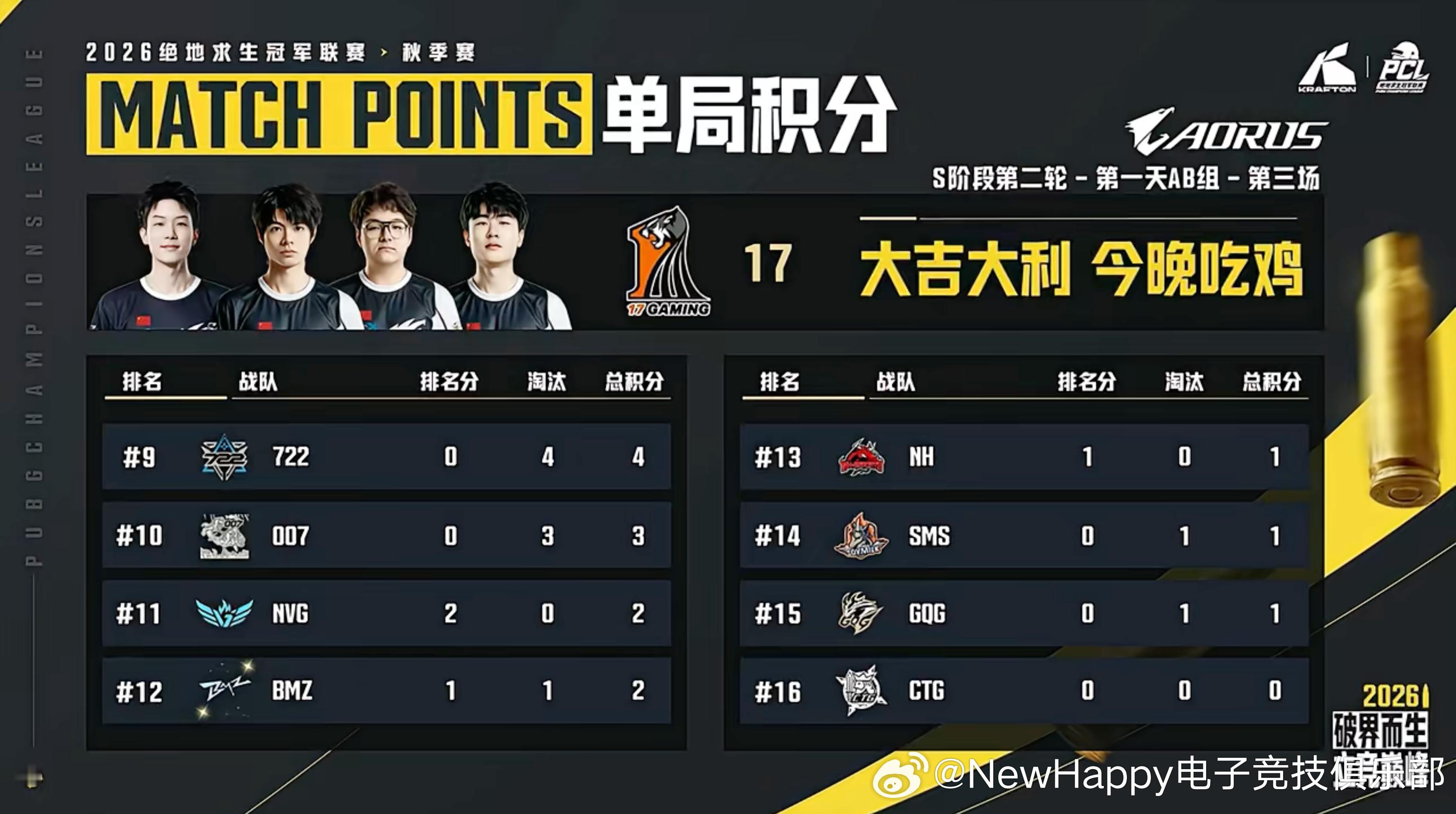 【NewHappy赛事速报】PCL秋季赛S阶段小组赛D1MATCH 3排名8  