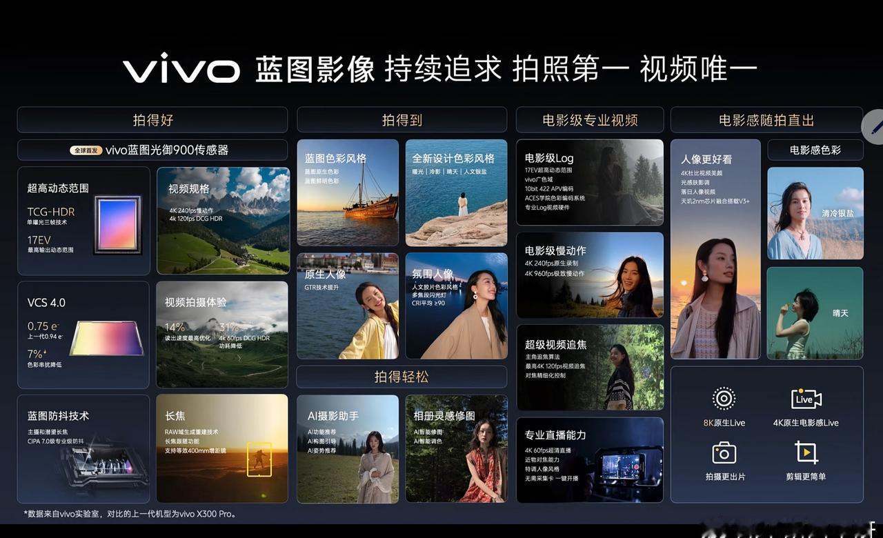 vivo X500系列将于9月21日正式发布
 
今晚vivo创作者盛典，蓝图影
