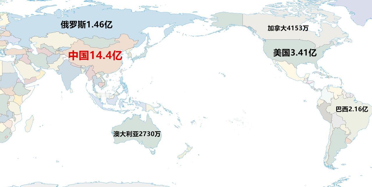 美国、俄罗斯、巴西、加拿大、澳大利亚全部人加起来，只有中国的一半。世界上面积最大