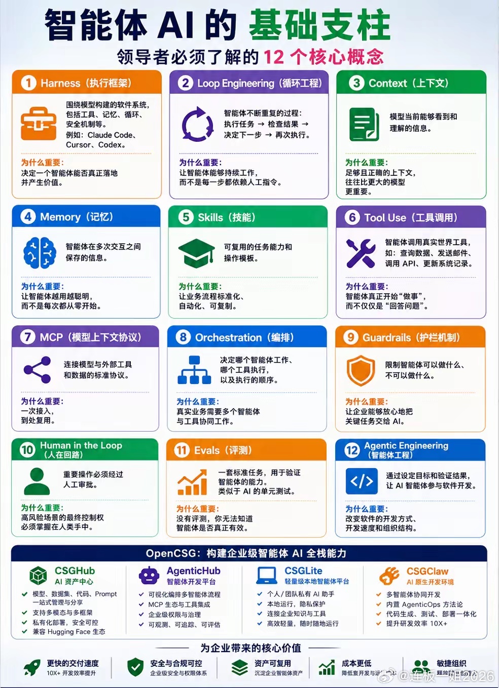 领导一定要懂的12个智能体AI概念核心概念需要了解 