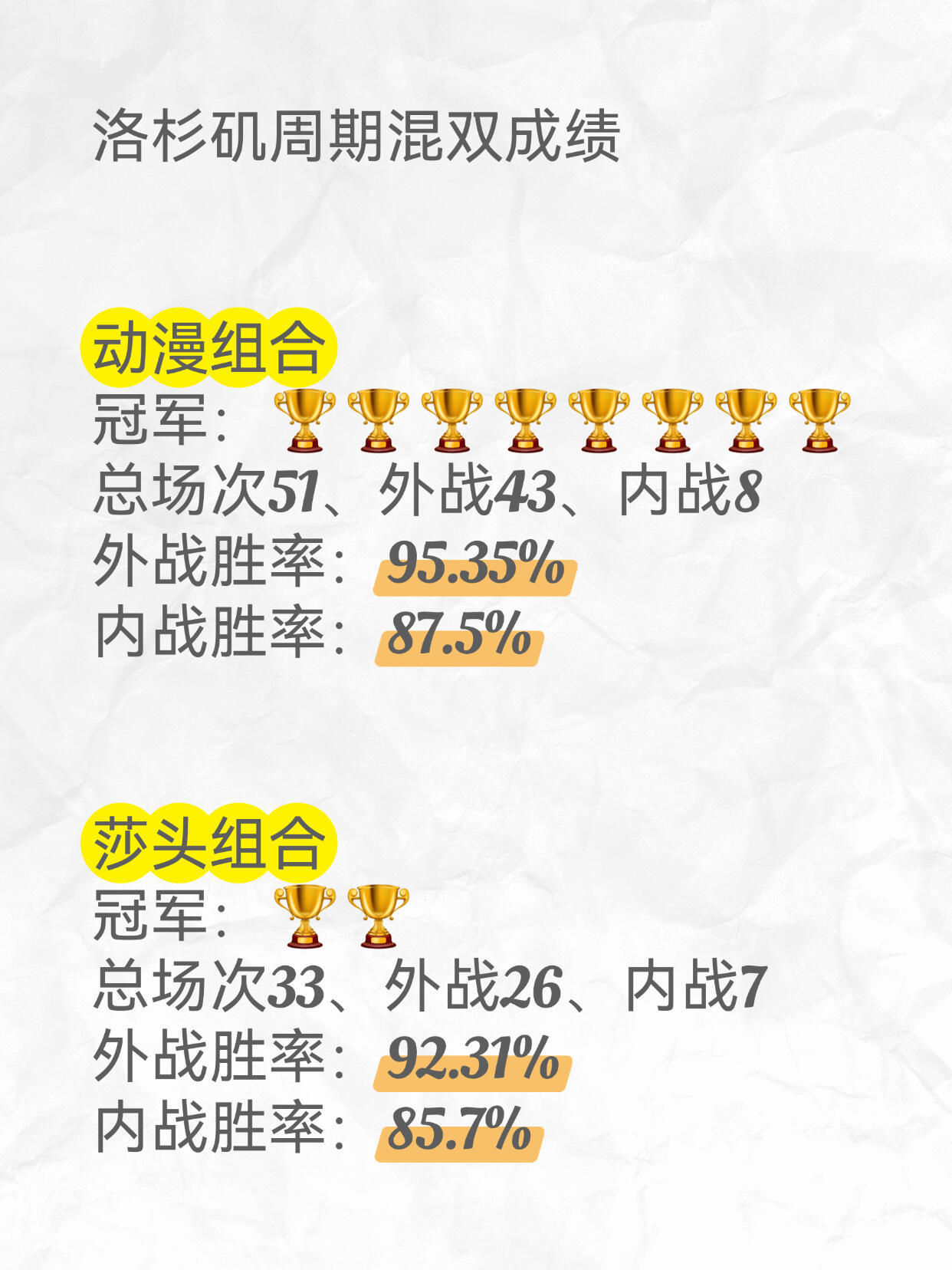 你看看，这动漫明显比莎律优秀嘛，支持动漫接棒混双全球巡打起来