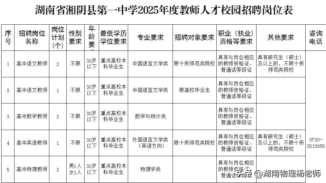 招聘丨湖南省湘阴县第一中学2025年度教师人才引进校园招聘公告
     网络报