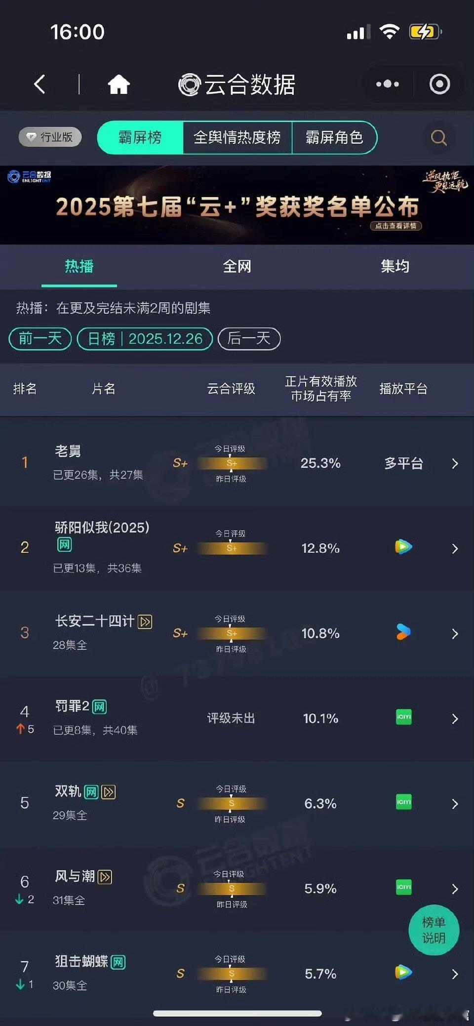 罚罪2 10.1%罚罪2云合10.1%
