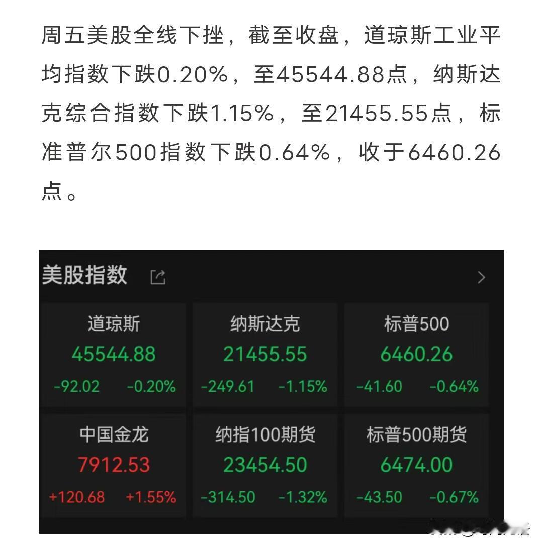周五道琼斯跌了，纳斯达克跌了，普标500也跌了，美股是真摔还是假摔？还是被寒武纪
