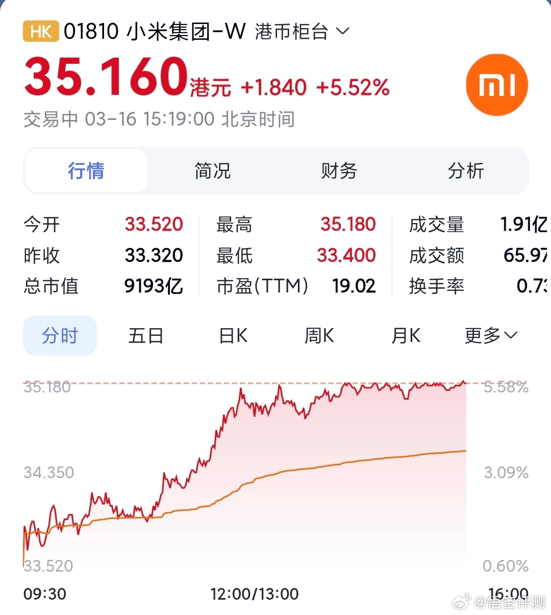 小米SU7改款发布在即，股价大涨！小米股价