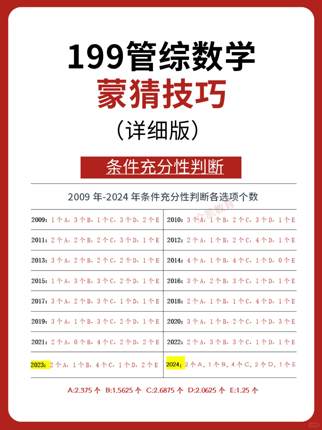 🔥199管综数学条充蒙猜技巧（详细版）