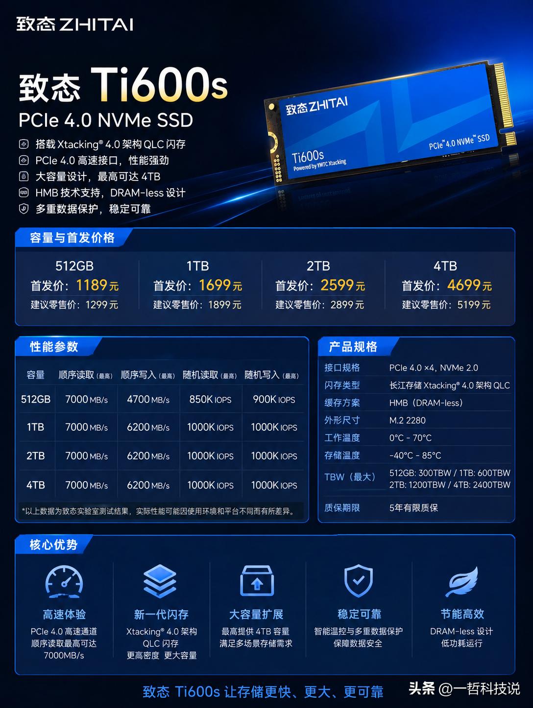 1189元起，国产QLC固态又卷起来了！

就在今天，致态 Ti600s 正式上