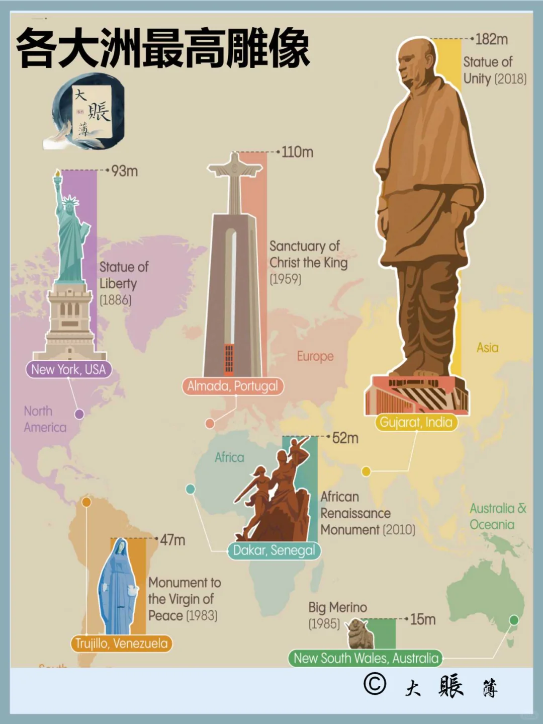 各大洲最高雕像
