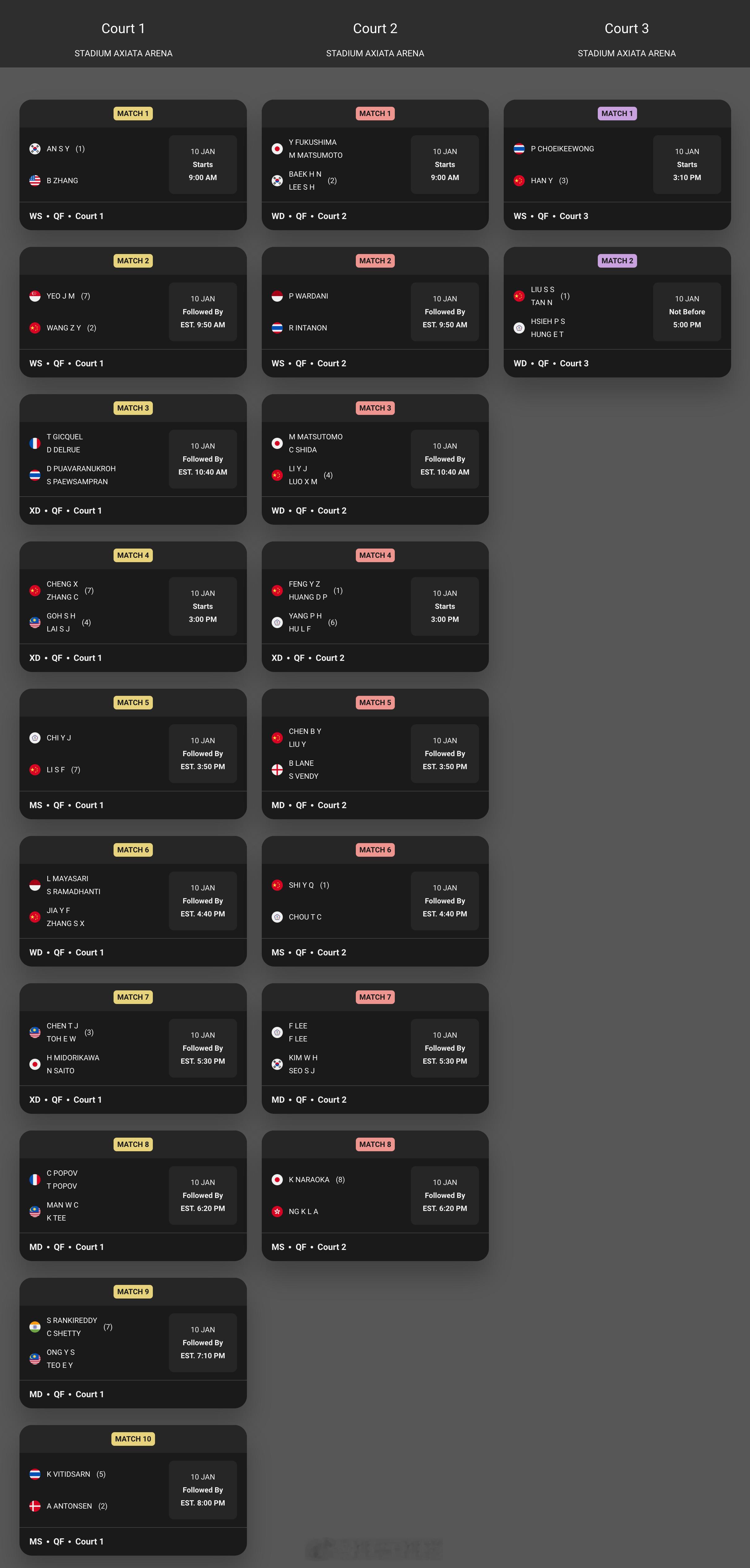 【大马赛10日赛程】 2025马来西亚羽毛球公开赛  10日将迎来1/4决赛，比