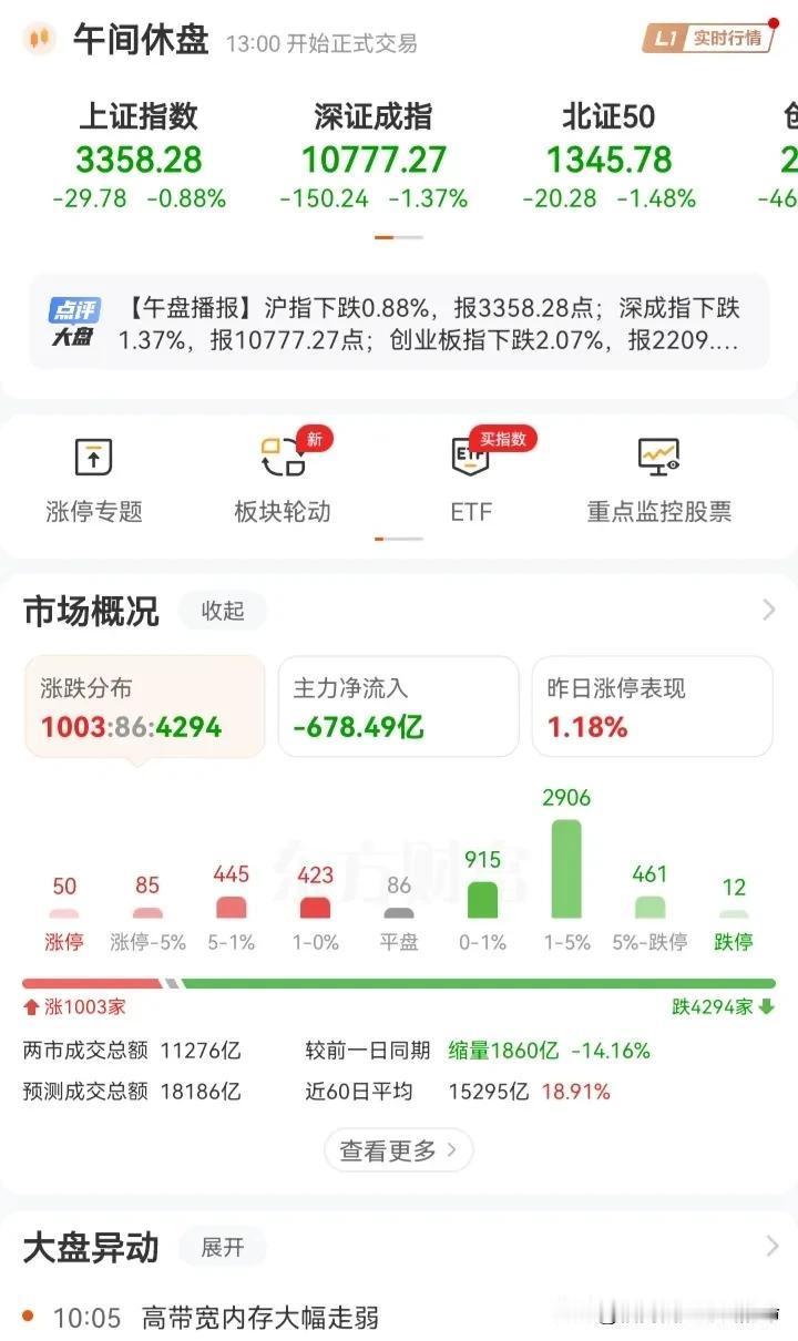 2月28号：重点关注午盘深水翻红的弹性标的，AI圈仍然获得资金的热捧。
午盘红盘