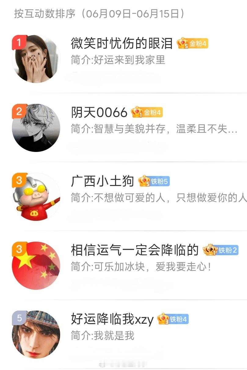 柠檬王同学[超话] 【周互动榜公布】6.9-6.15本月互动送「REDMI K7
