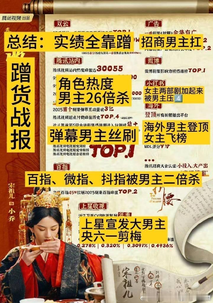 宋祖儿尬戏怎么了？姐姐粉丝骄傲着呢！ ​​​