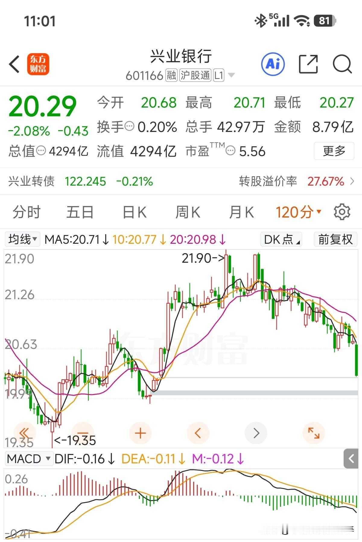 9月份砸下来那波，接得比较快，最后一笔在20.5元就满上了！后面最低下杀到19.