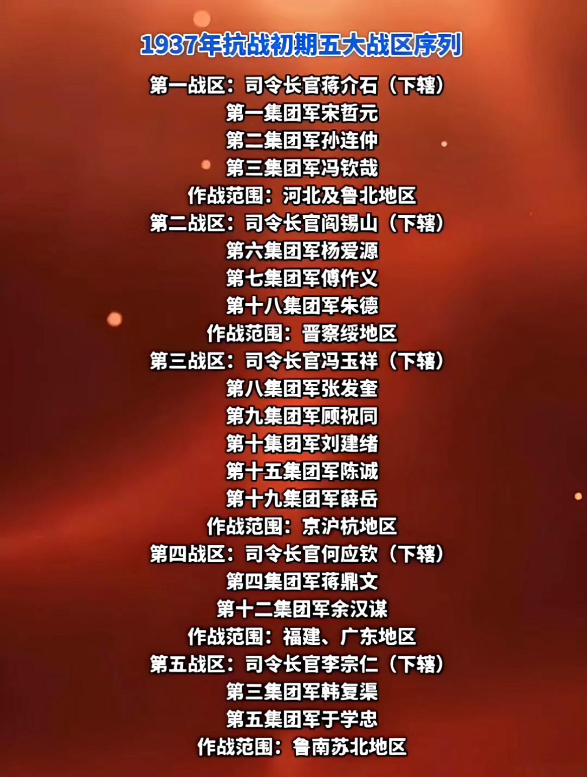 1937年抗战初期的五大战区序列。

抗战