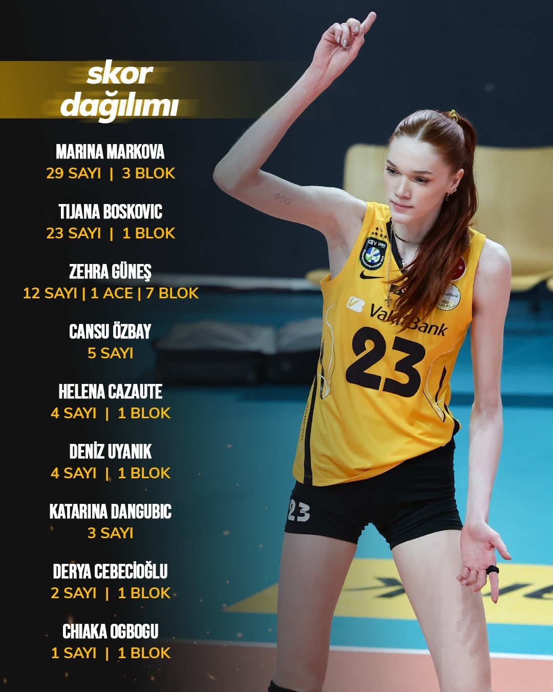 【土超强队又开始主打主攻了？】土耳其女排联赛 第14轮瓦基弗银行3比1泽仁体育2