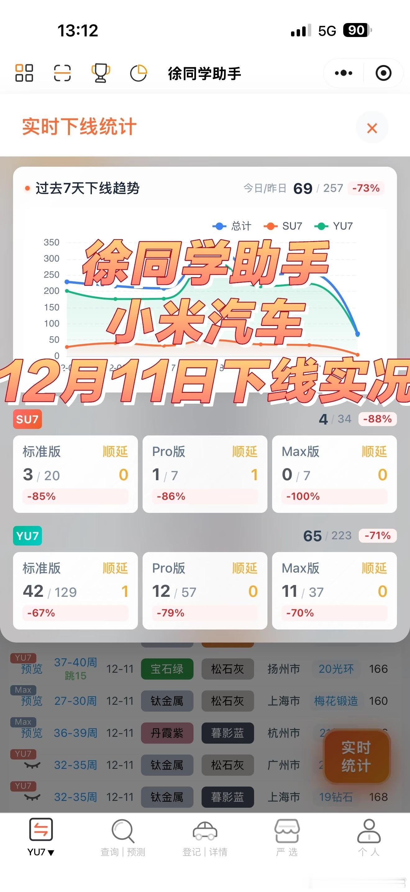 小米汽车（12月11日）下线实况每天早上还会断断续续的有现车放出来，想早提车可以