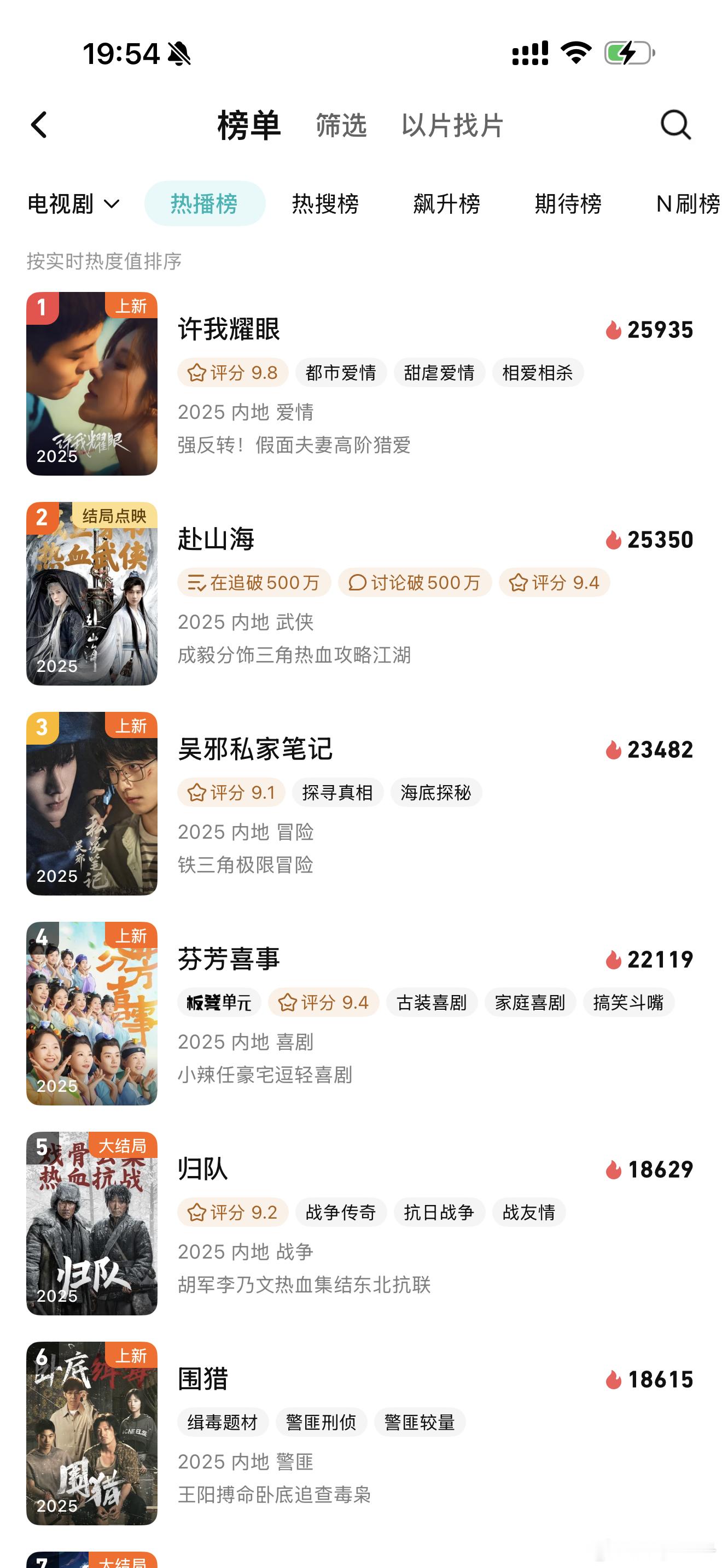 许我耀眼开播报🙋‍♀️许我耀眼 站内马上破26000🔥一直在站内热度第一位 