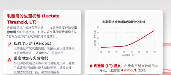 不少800米练习者，跑到后200米时都会直接僵住，跑姿像走又像跑，明明感觉终点近