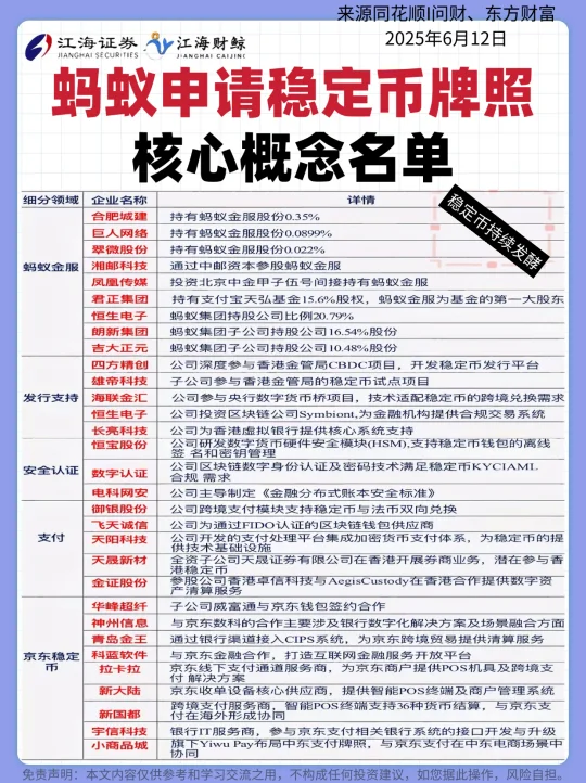 🔥蚂蚁申请稳定币牌照核心概念