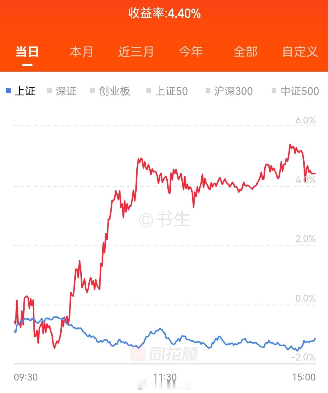 不玩科技开始玩短线这半个月，笑容都变多了 