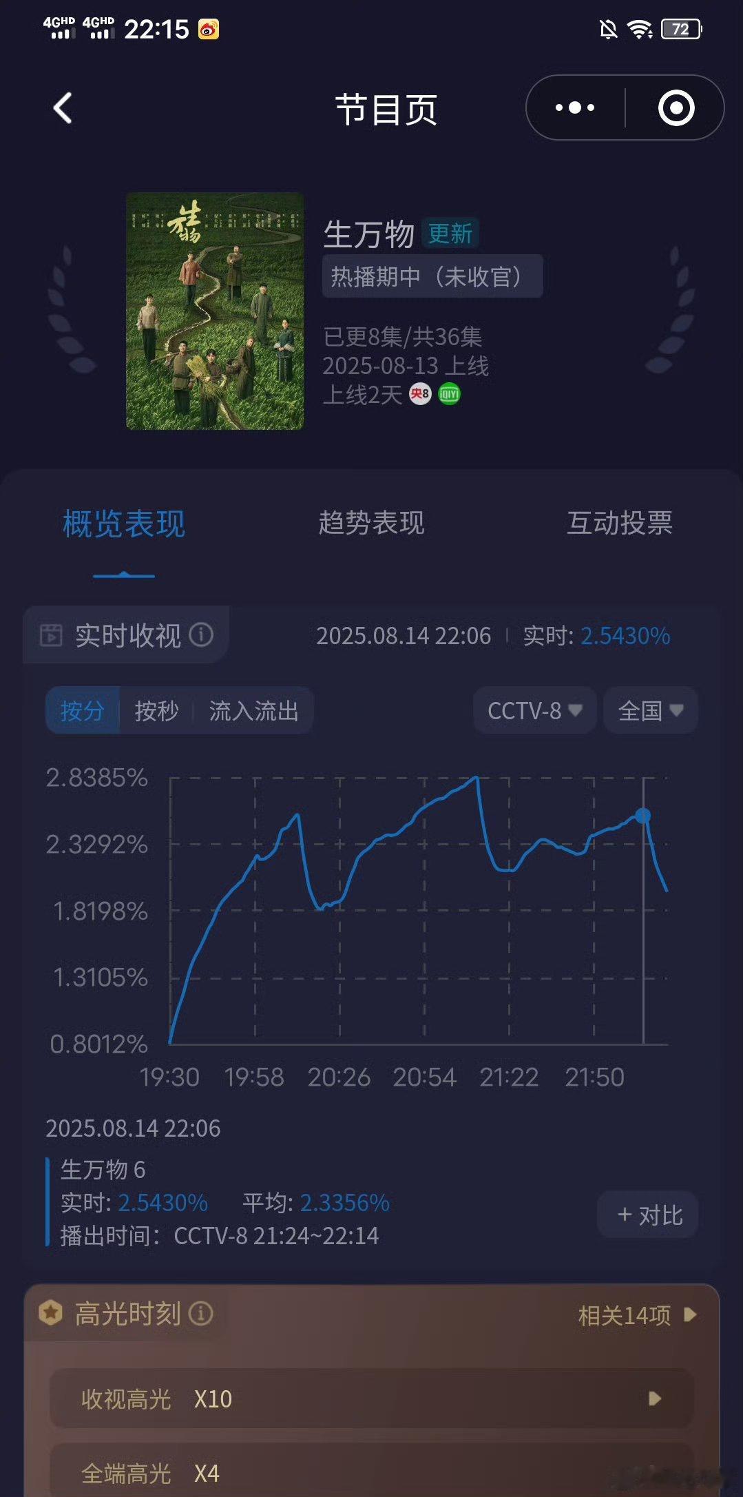 生万物这才是真的正的0.8起点！从开播第二天起点0.80，拉升到大结局前一天起点