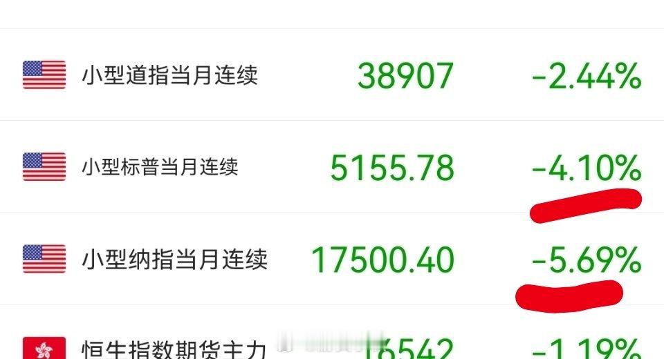 美股今天晚上，真的可能会熔断！ 大家别睡的太早哦，记得一起见证历史！ ​​​