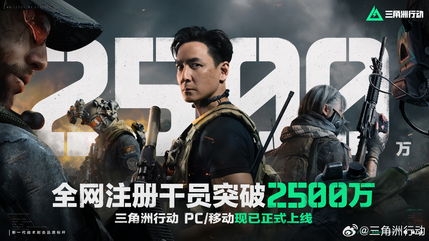 腾讯 FPS 游戏《三角洲行动》全网注册用户突破 2500 万