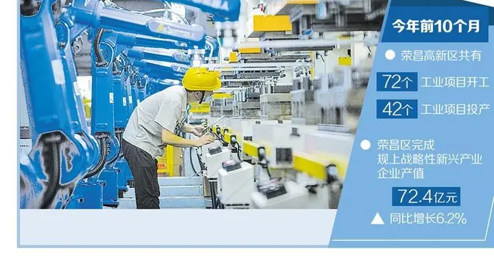 重庆荣昌工业经济加速跑