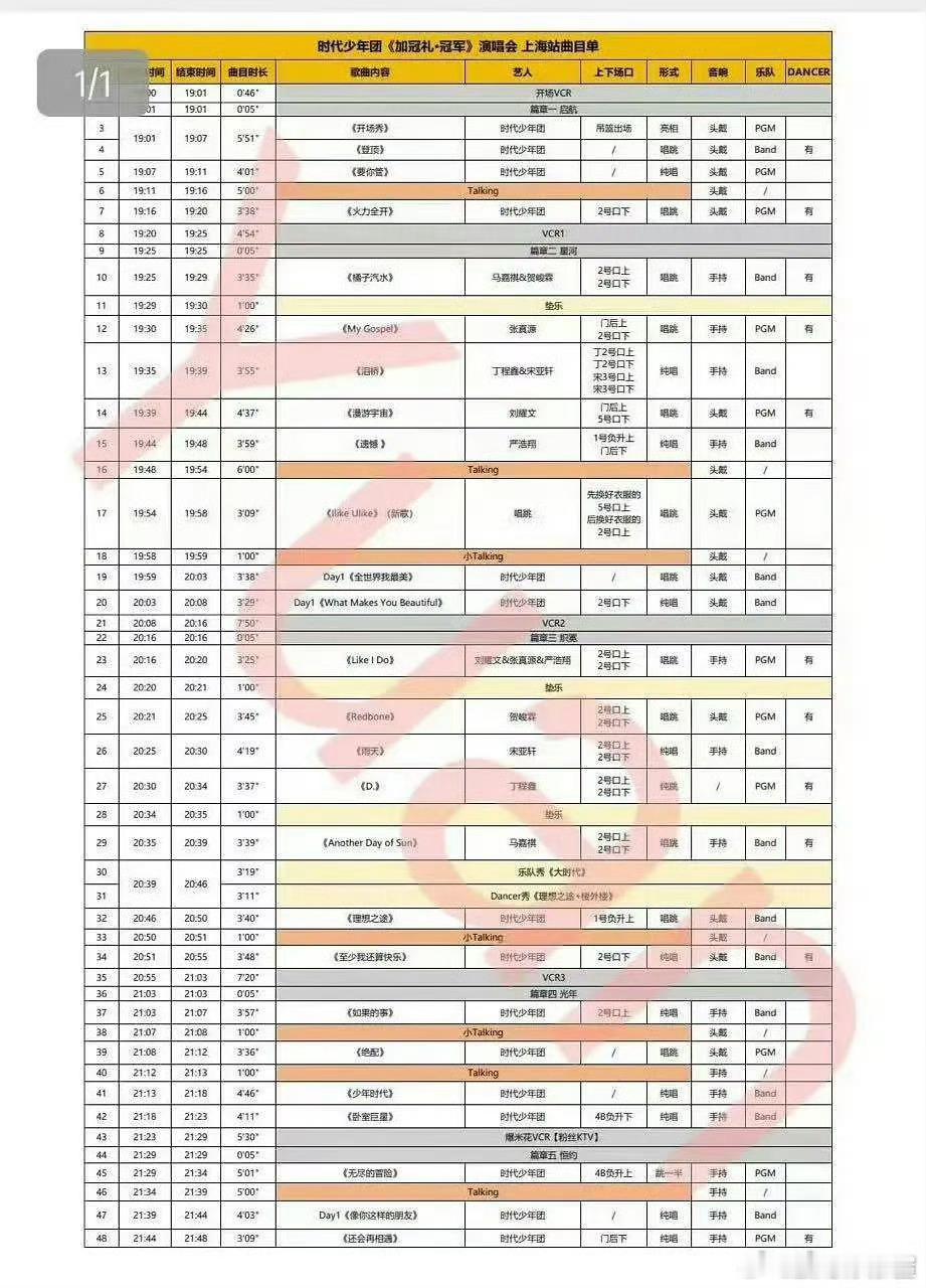 时代少年团上海演唱会时代少年团演唱会节目单🈶 ​​​