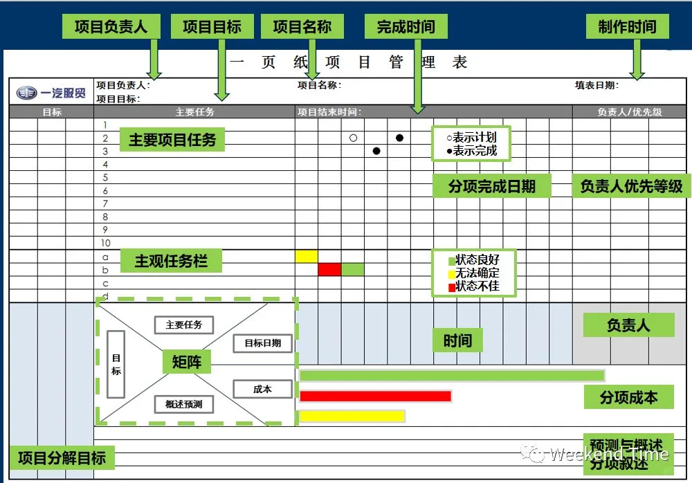 PMO项目经理一页纸搞定项目管理及操作步骤