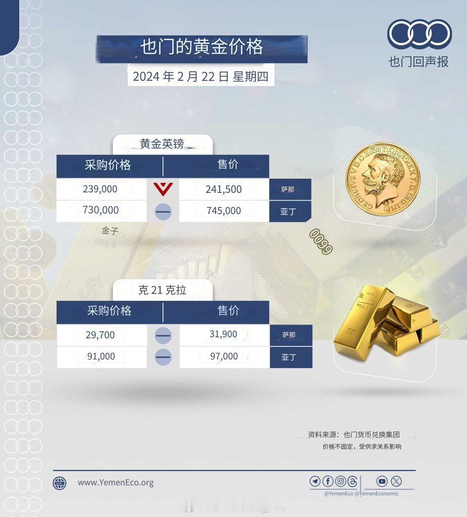 也门萨那和亚丁两地的黄金价格与货币汇率几乎成线性正比例关系，说明胡塞控制下的萨那