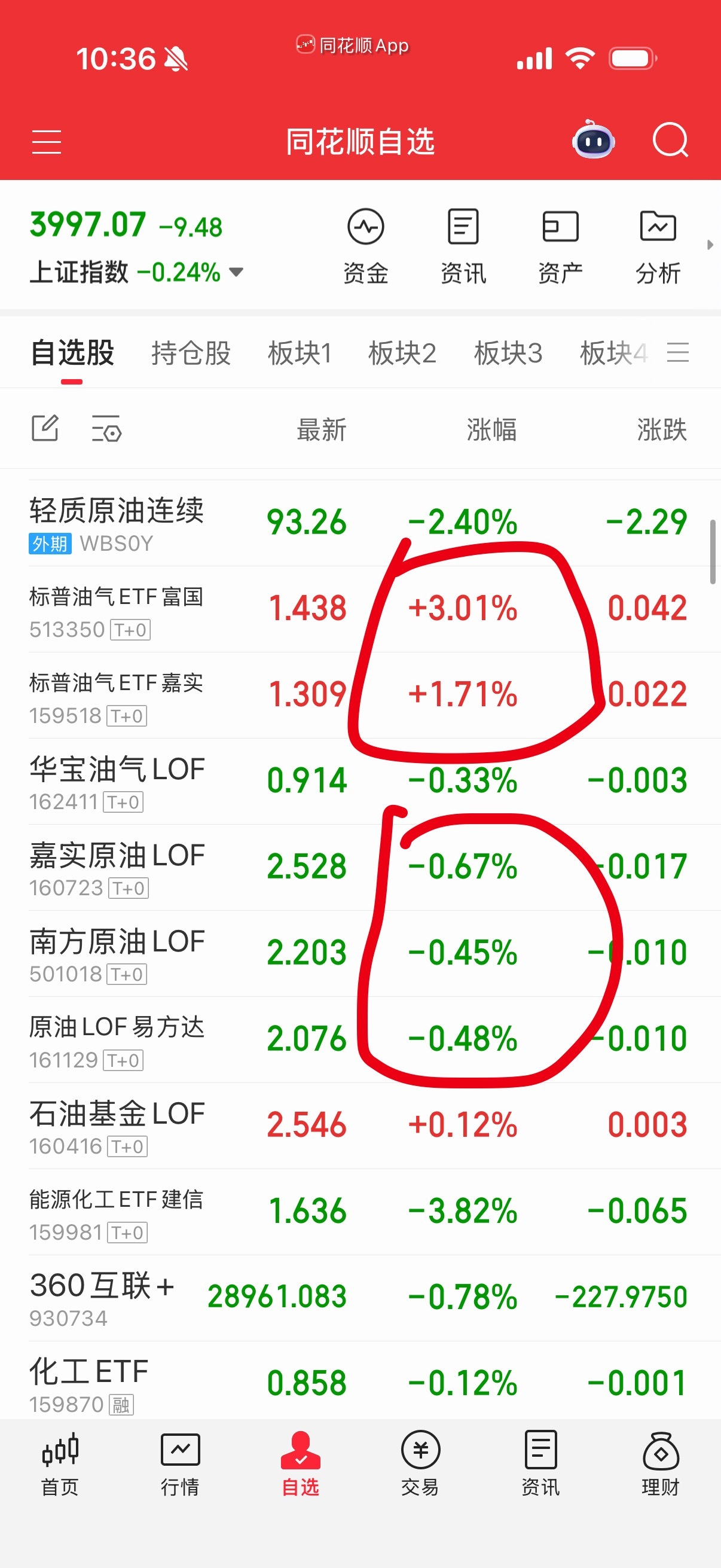 今天过夜侧重油气，油气溢价率不高可以1-2层过夜。油溢价率太高，油少点0.5-1