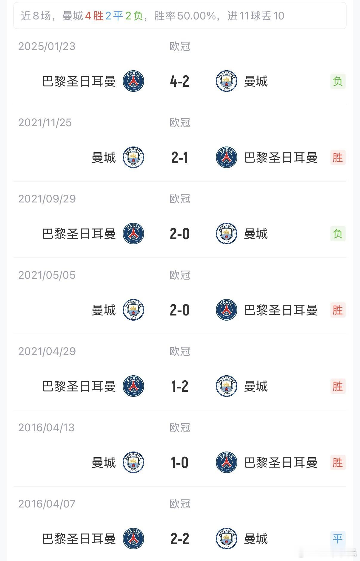 曼城 vs巴黎首发出炉：哈兰德PK登贝莱，恩佐、多库、杜埃先发足球巴黎vs曼城 