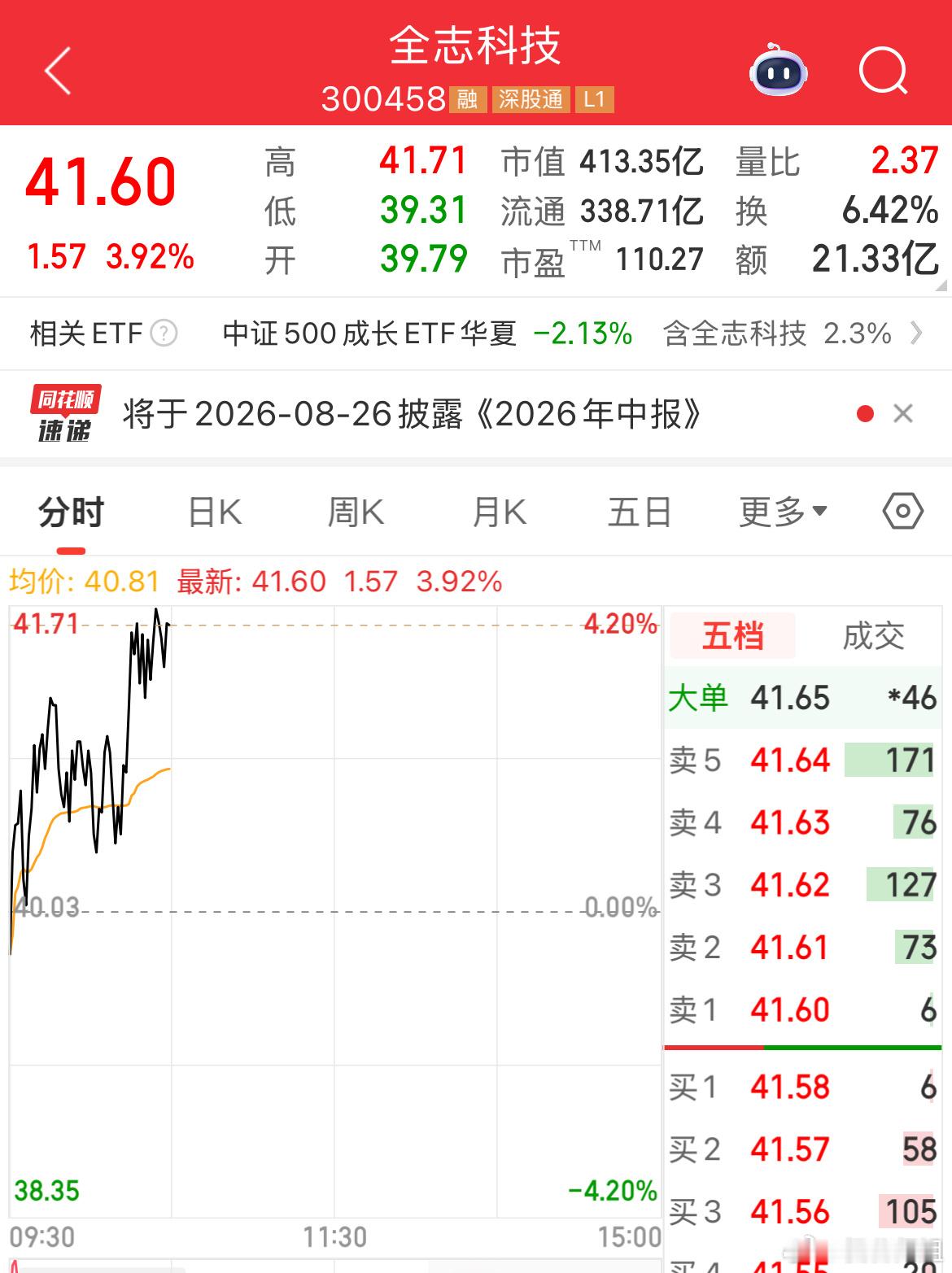 全志科技走出修复行情！端侧AI+机器人芯片双主线加持，业绩爆发支撑估值修复，半导