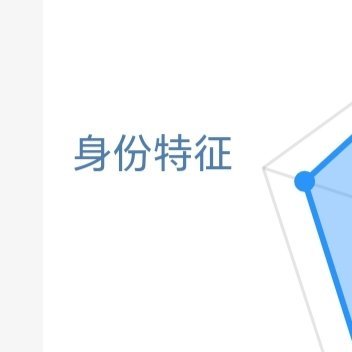 每日一善  ☀️想涨ygxy的可以来和我互动🉑转 🉑评 🉑蹭  ☀️极好7