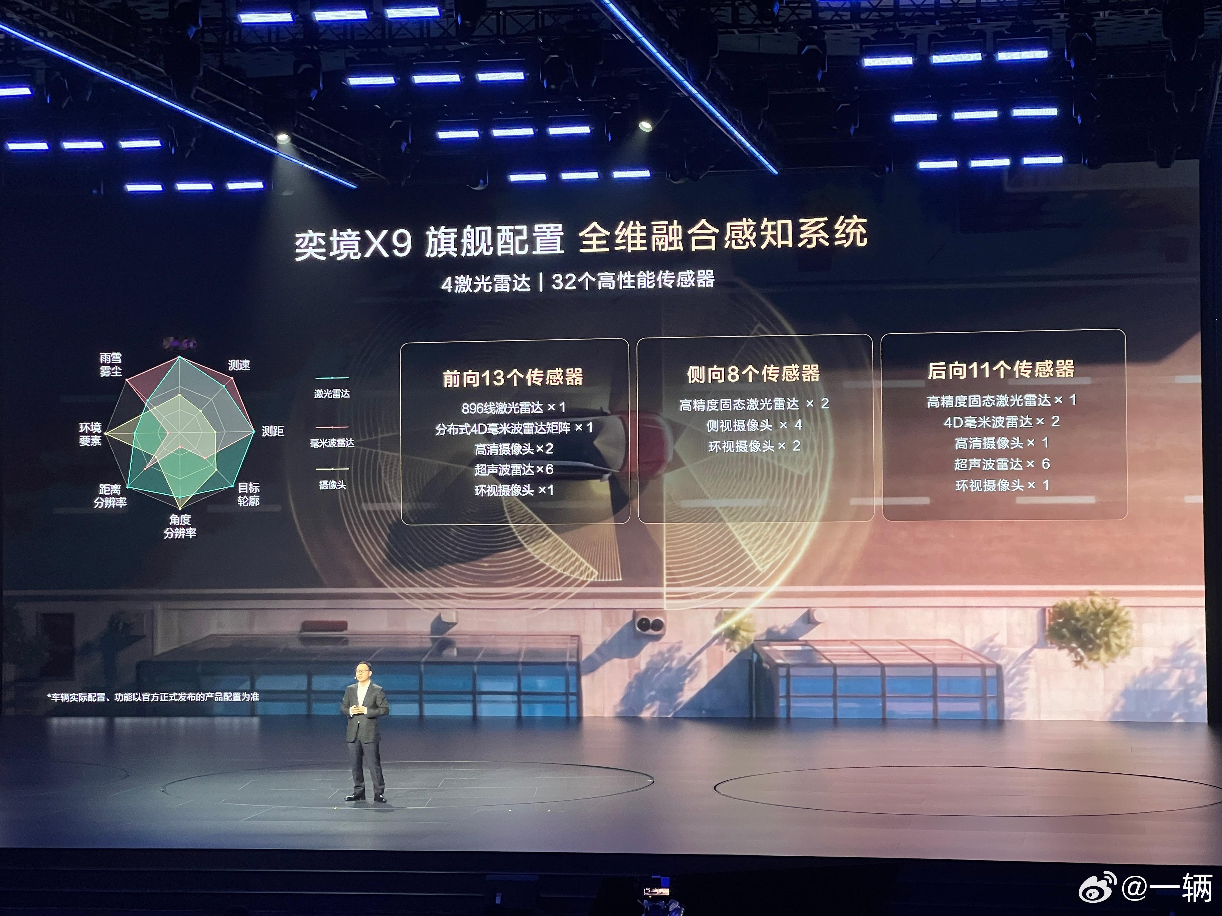 郭天王严选奕境X9预售价公布：29.98~37.98万元，有没有出乎你的意料？作