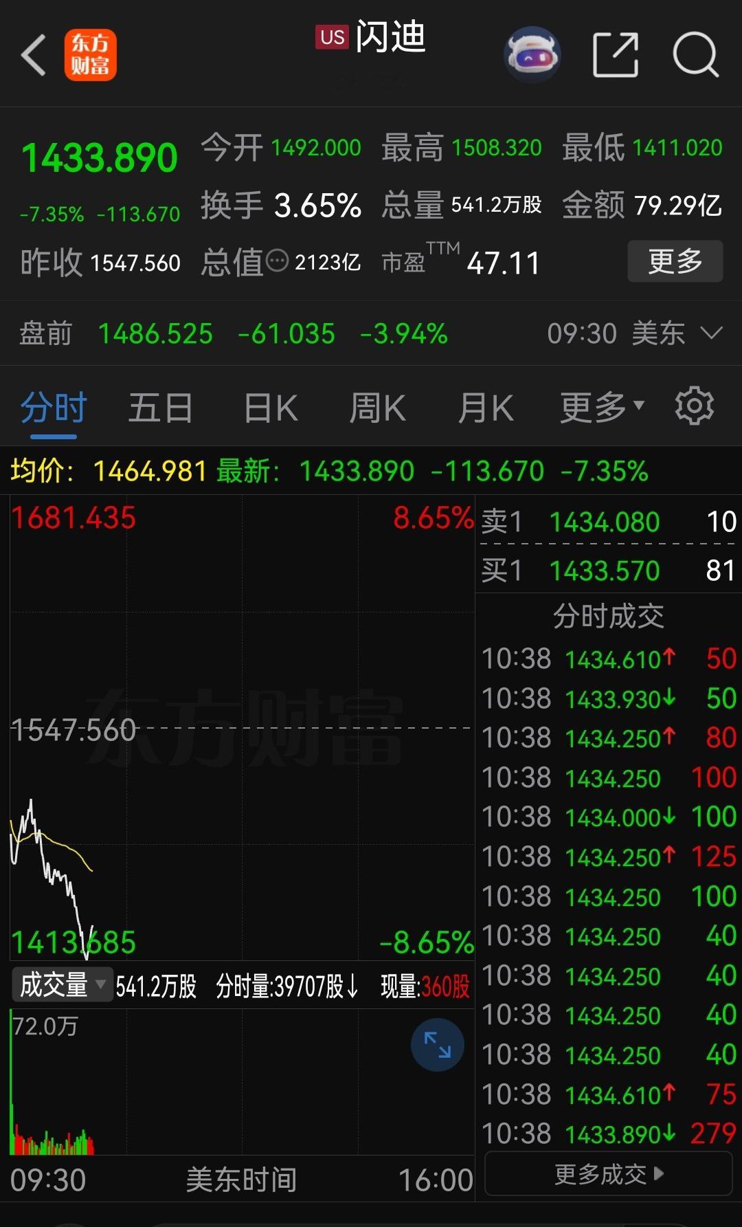 跌起来也真够劲！ 