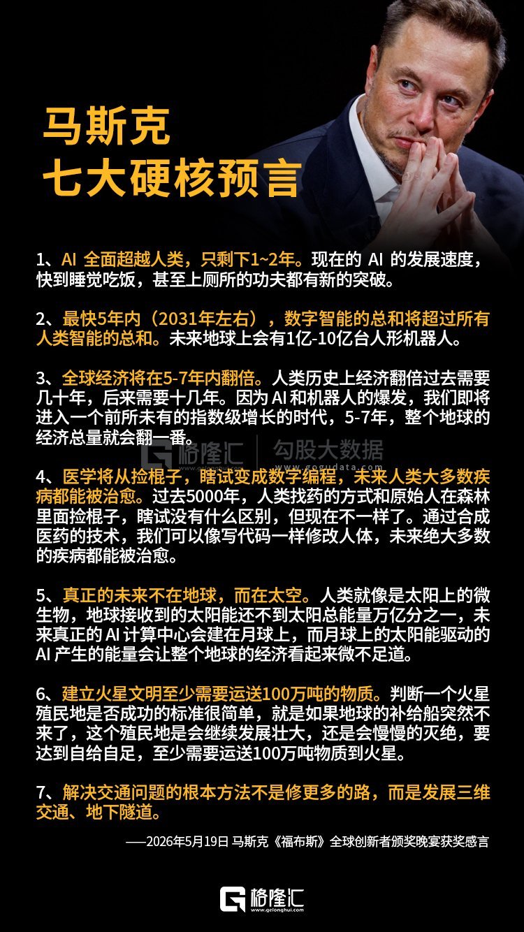 2026年5月19日马斯克《福布斯》全球创新者颁奖晚宴获奖感言：1、AI全面超越