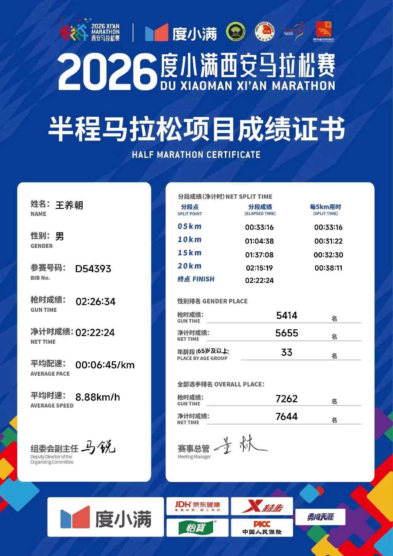 2026度小满西安马拉松比赛证书出来了。
小民排名7644，按照平常参加马拉松半