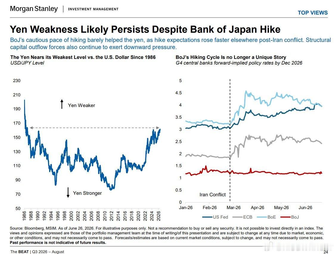 Morgan Stanley: Yen Weakness Likely Pers