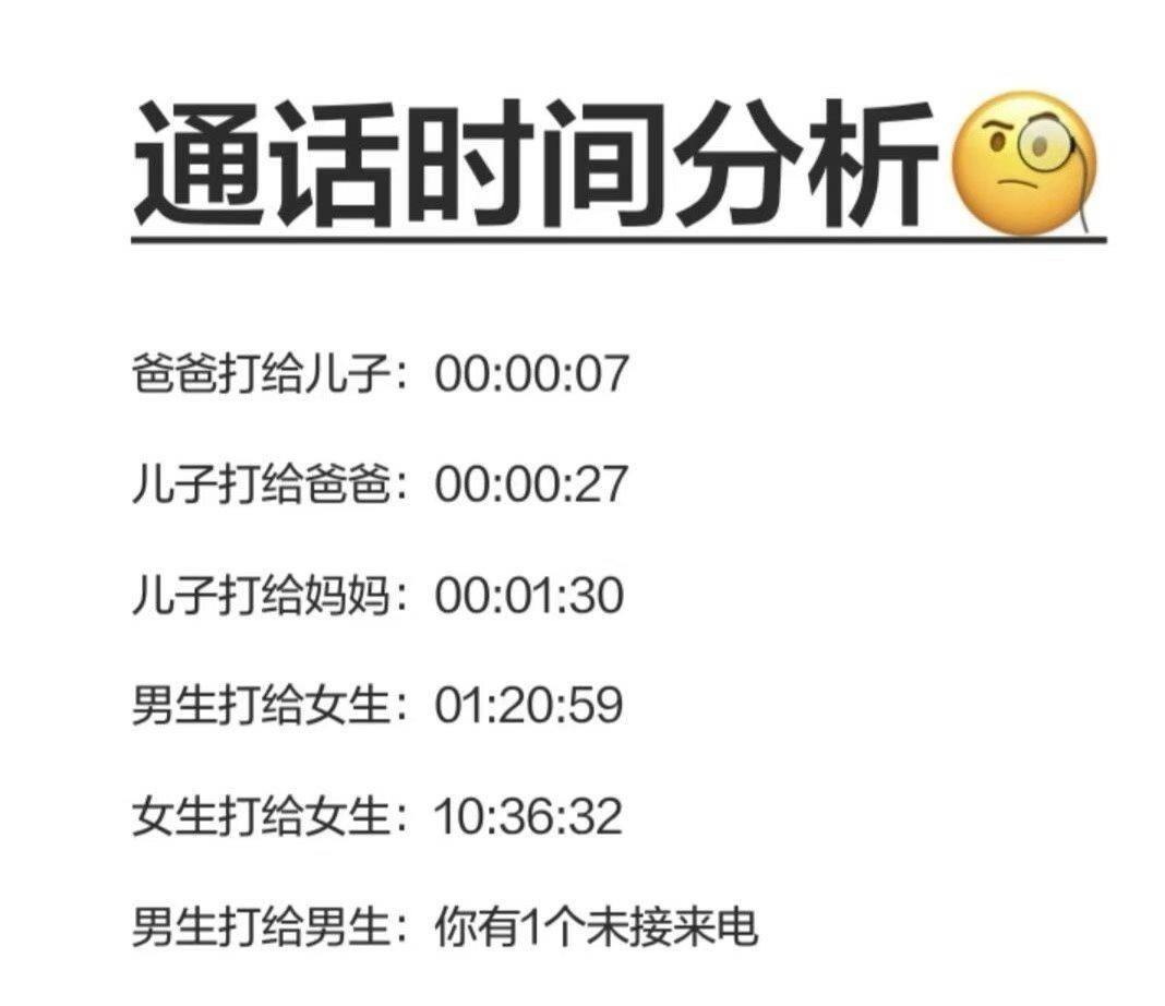 我们按社会剧本表演亲密，却在通话时长里泄露了真实。 那些未接与沉默，恰恰是情感被