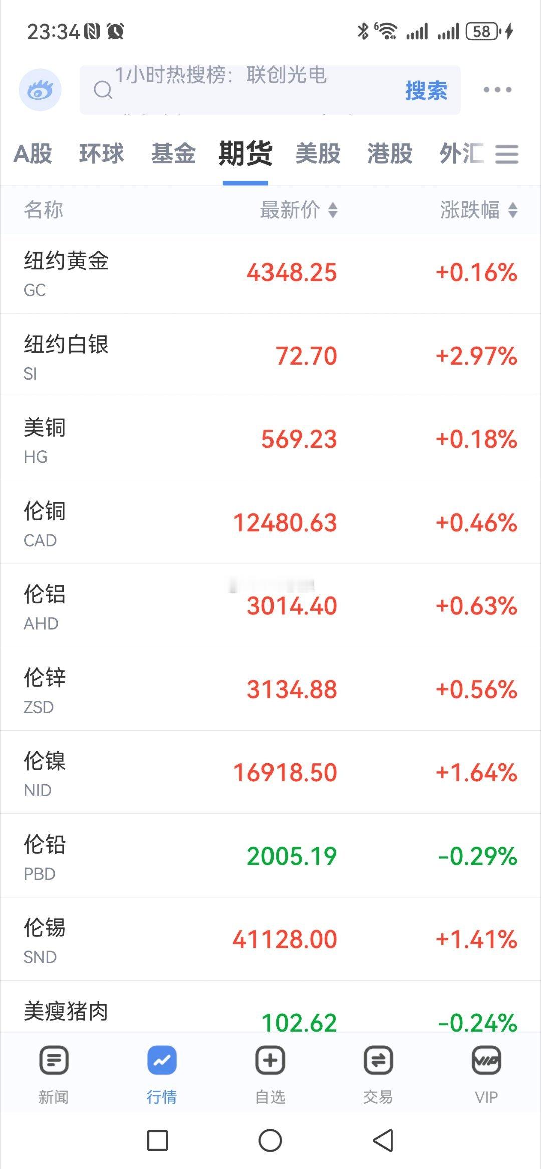 1月2日伦敦金属、美铜开张上涨 