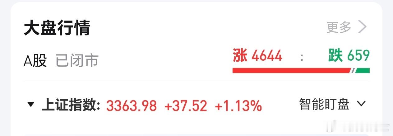 A股信心来了，12月首日开门红[兔子] 