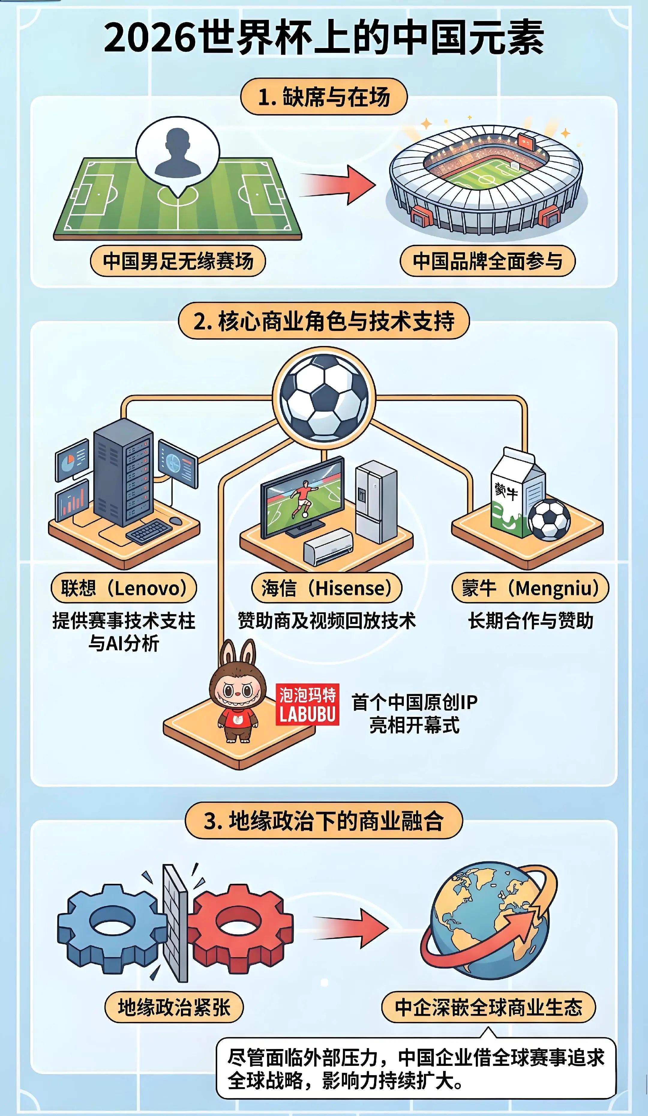 中国男足错过了世界杯，但是中国品牌却没有！